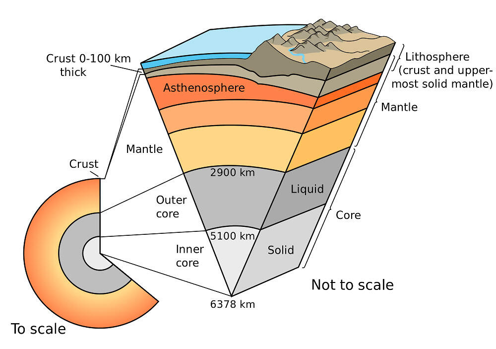 A cross section of Earth showing its many layers, including the asthenosphere and lithosphere. A cross section of Earth showing its many layers, including the asthenosphere and lithosphere.