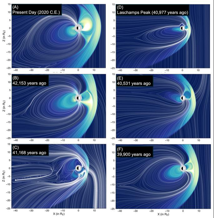 Forty-two thousand years ago (C) the Earth's magnetic field was much like today (A), but in between it took a major dip. Forty-two thousand years ago (C) the Earth's magnetic field was much like today (A), but in between it took a major dip.