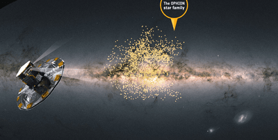 A collection of more than 1000 stars has been identified surprisingly close to us, but the stars are separating fast.