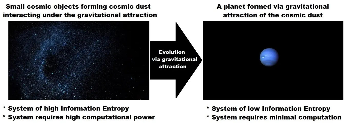 Diagram showing a dust cloud, and a planet. Diagram showing a dust cloud, and a planet.
