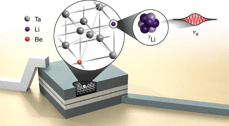 Schematic of the STJ sensor