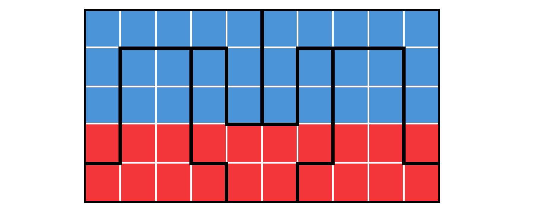 The same 50 squares split up into weird shapes such that only two divisions have a majority blue population The same 50 squares split up into weird shapes such that only two divisions have a majority blue population